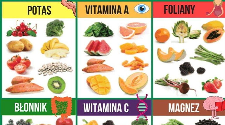 spalacz tłuszczu produkty i jedzenie